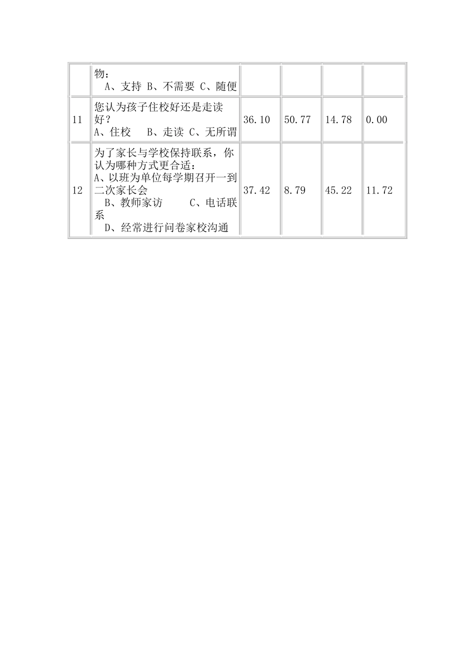 家长评教问卷调查汇总表_第2页