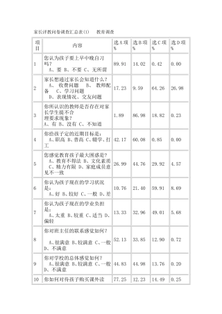 家长评教问卷调查汇总表