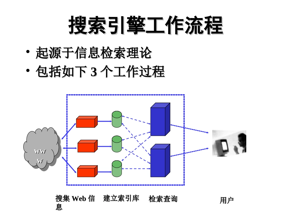 搜索引擎工作流程_第2页