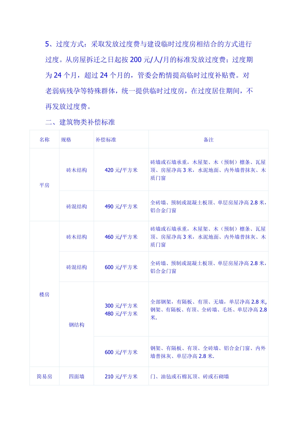 郑州市白沙园区管委会有关拆迁补偿安置政策和补偿标准_第2页