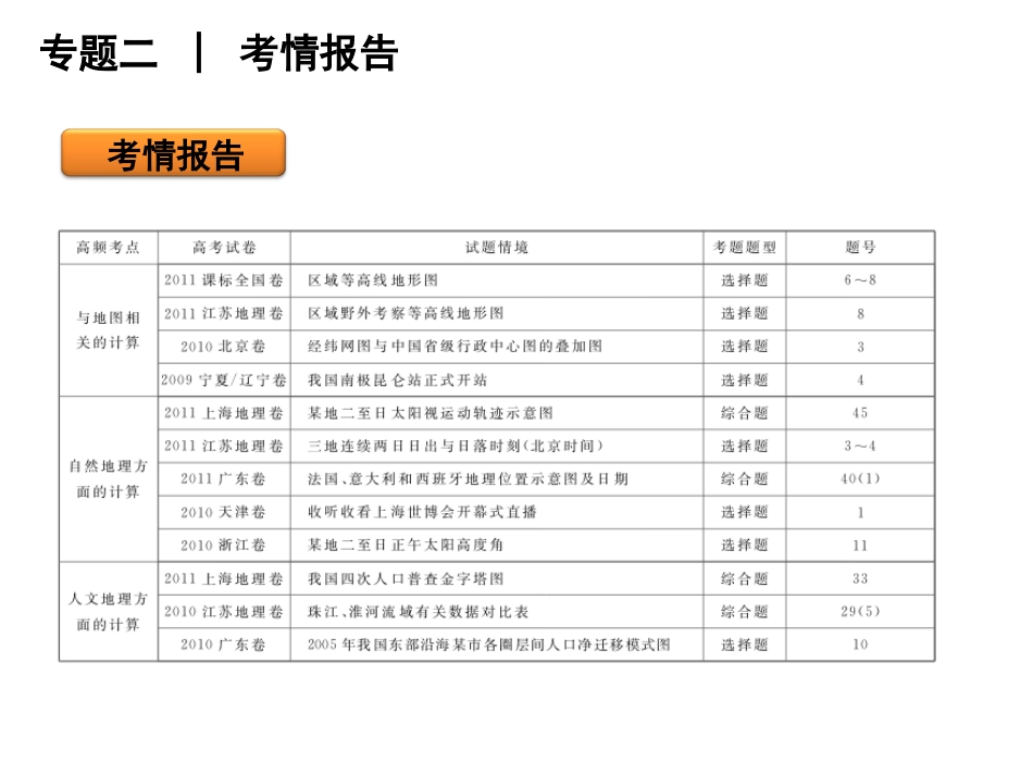 专题二　地理计算能力(44张幻灯片）_第2页