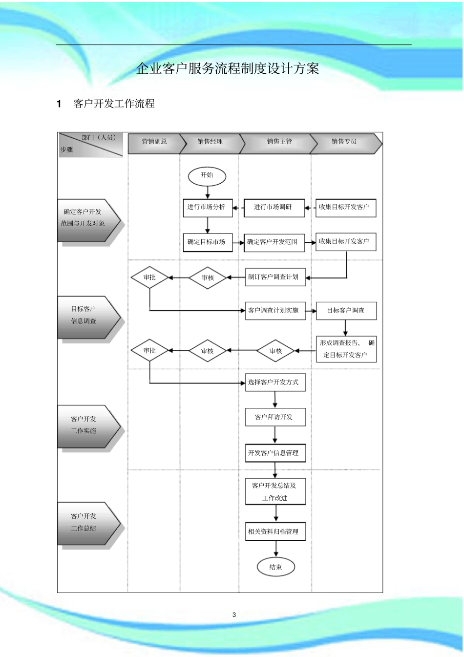 企业客户服务流程制度设计实施方案_第3页