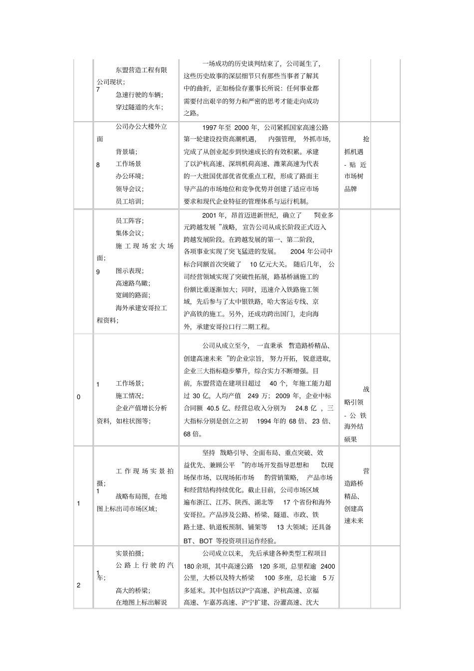 企业宣传片脚本方案解读_第2页