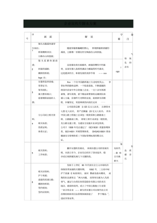 企业宣传片脚本方案解读
