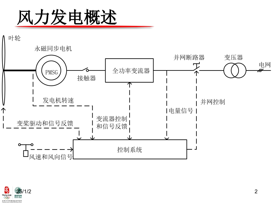 风力发电简介_第2页