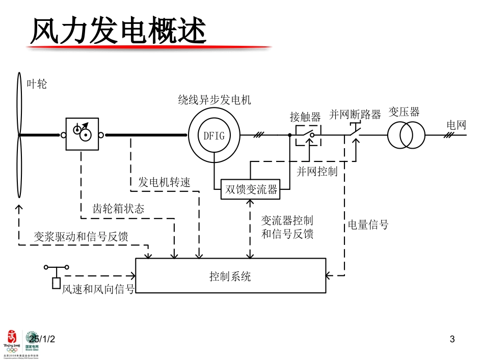 风力发电简介_第3页