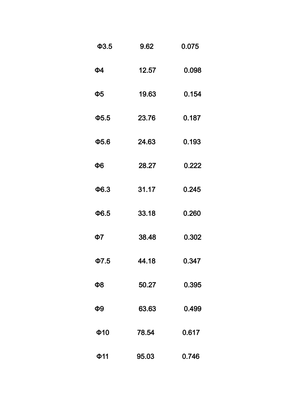 一般螺纹钢重量_第3页