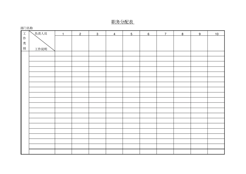企业岗位职务分配表_第1页