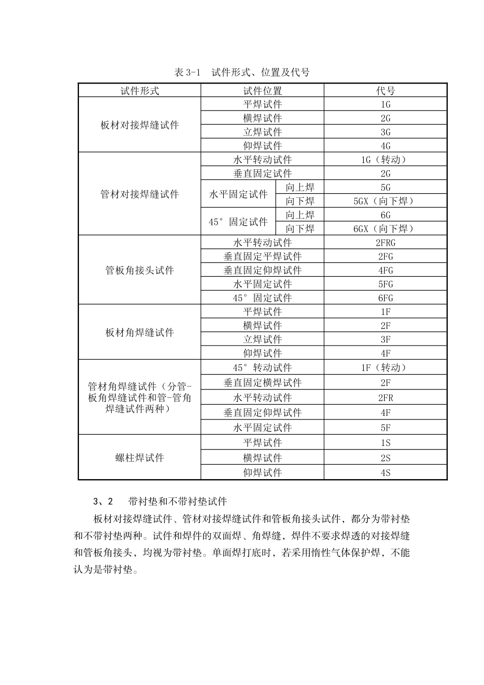 焊接位置的代号_第2页