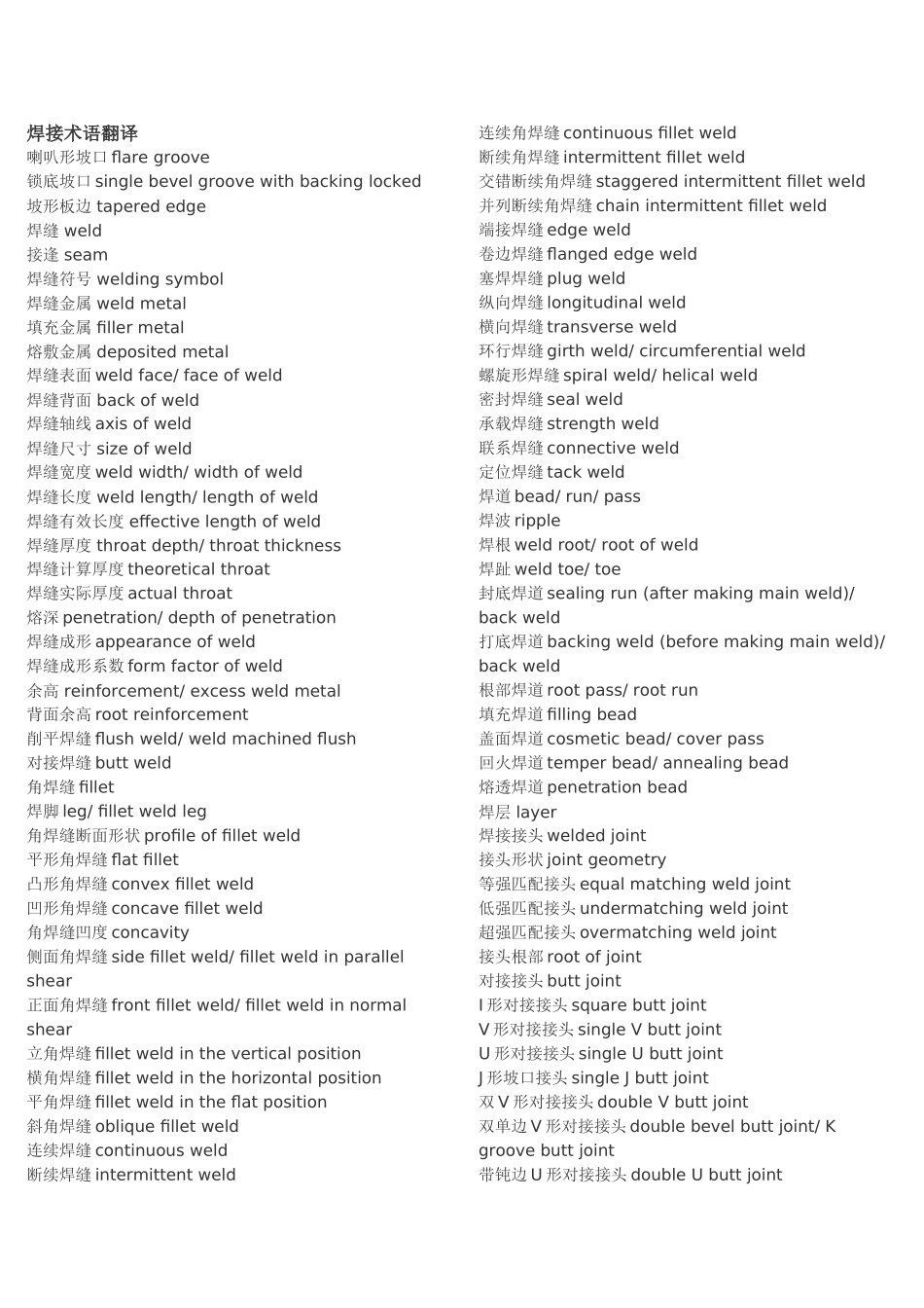 焊接术语翻译_第1页
