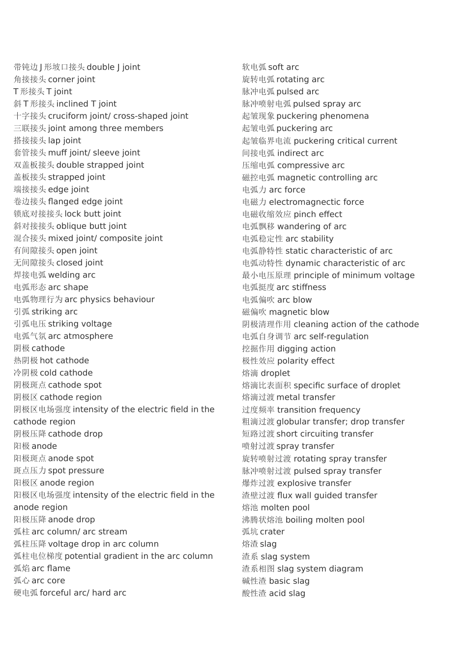 焊接术语翻译_第2页