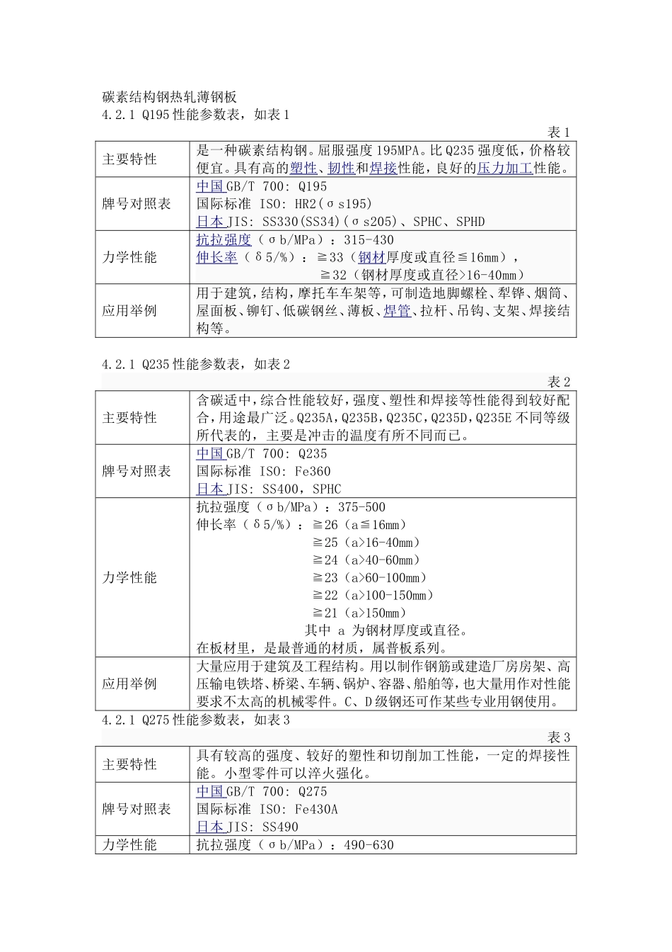 碳素结构钢热轧薄钢板_第1页
