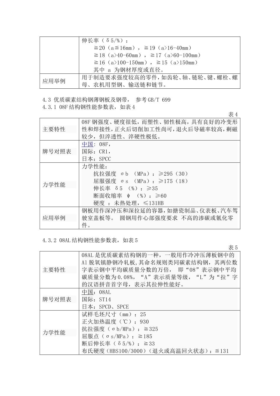 碳素结构钢热轧薄钢板_第2页