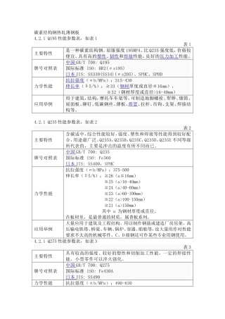碳素结构钢热轧薄钢板