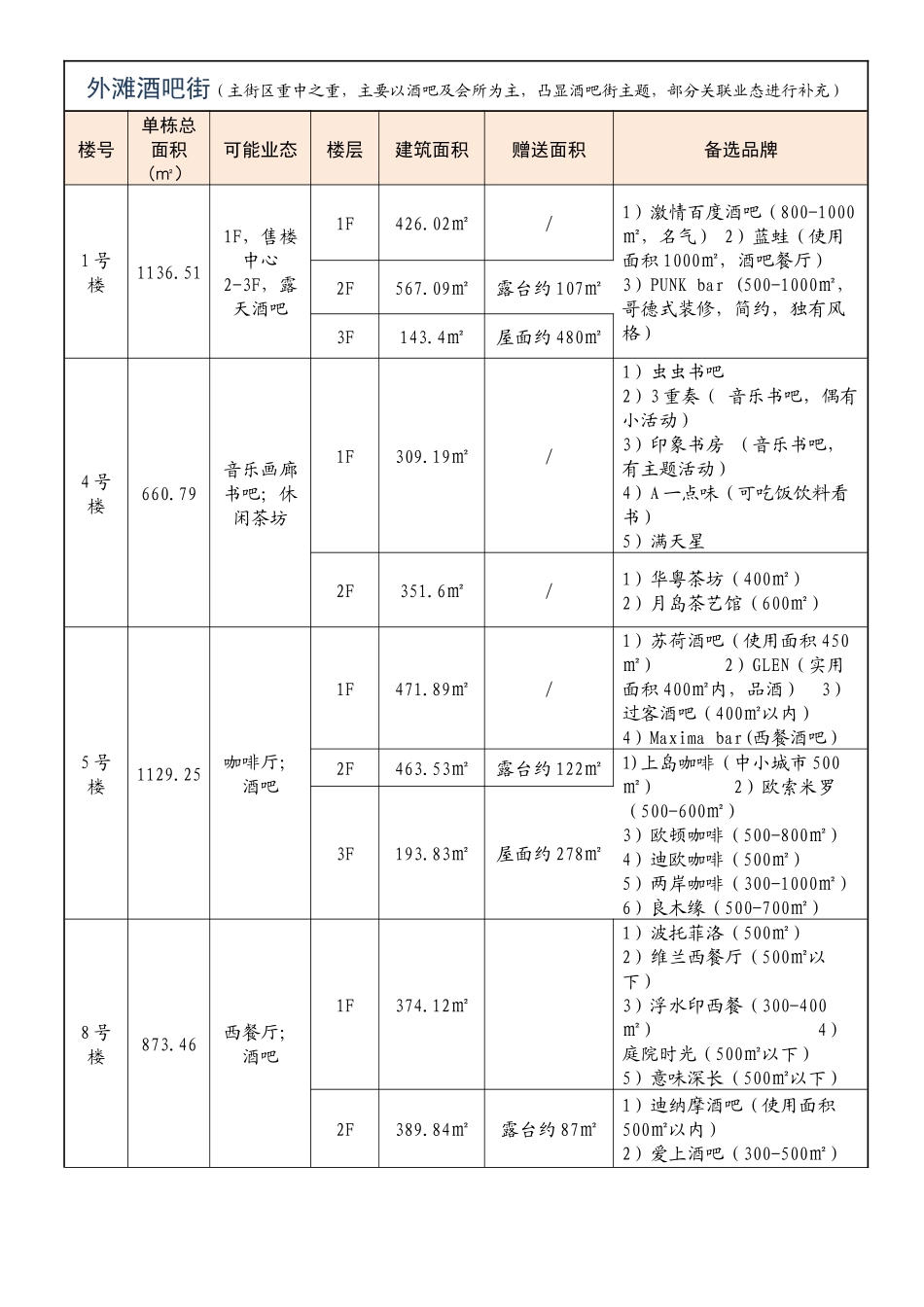 外滩新天地业态划分_第2页