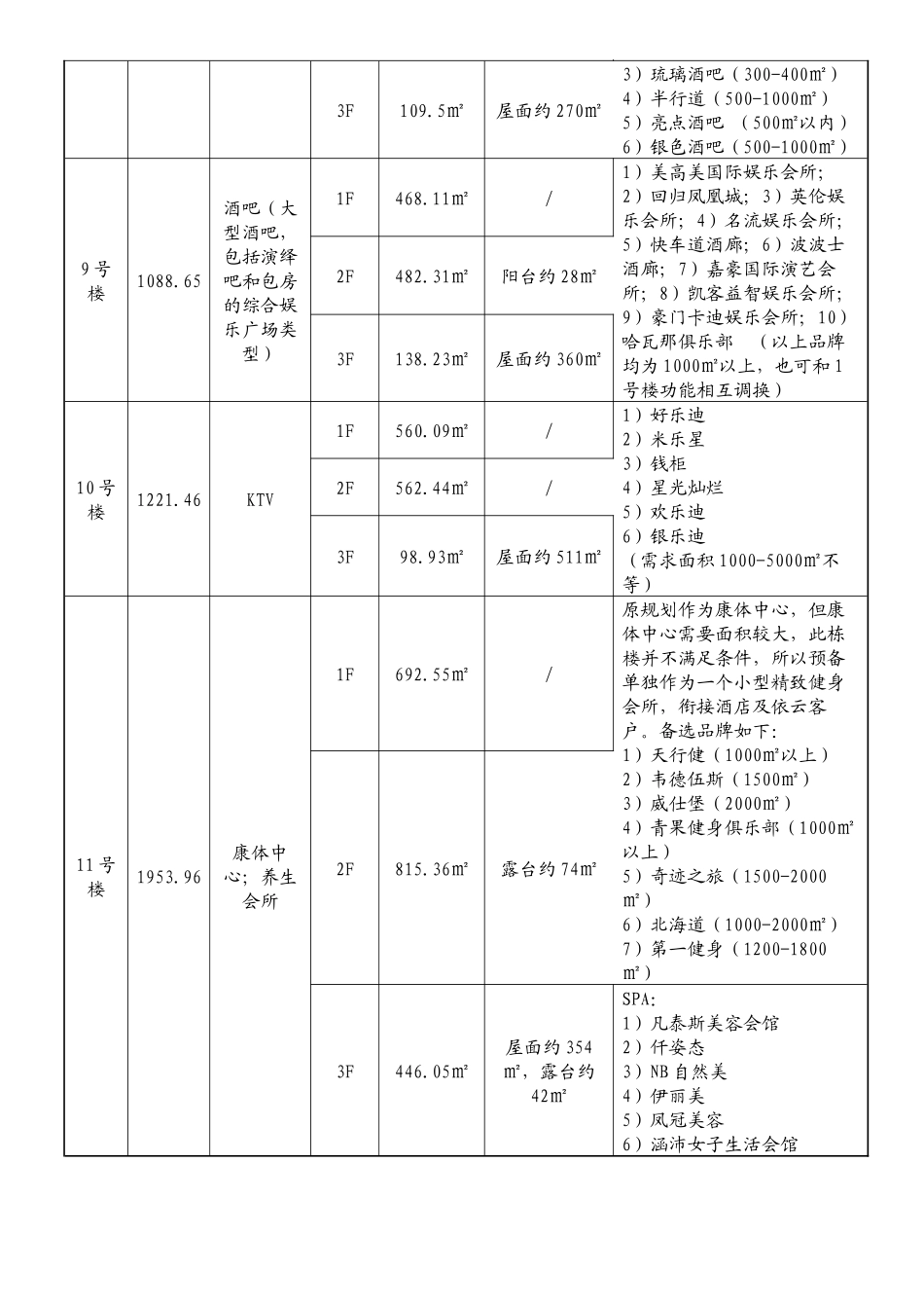 外滩新天地业态划分_第3页