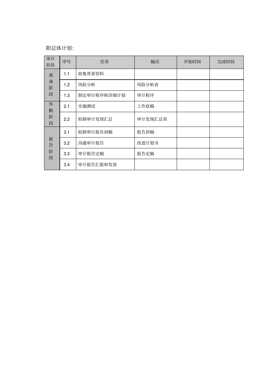 企业审计立项书_第2页