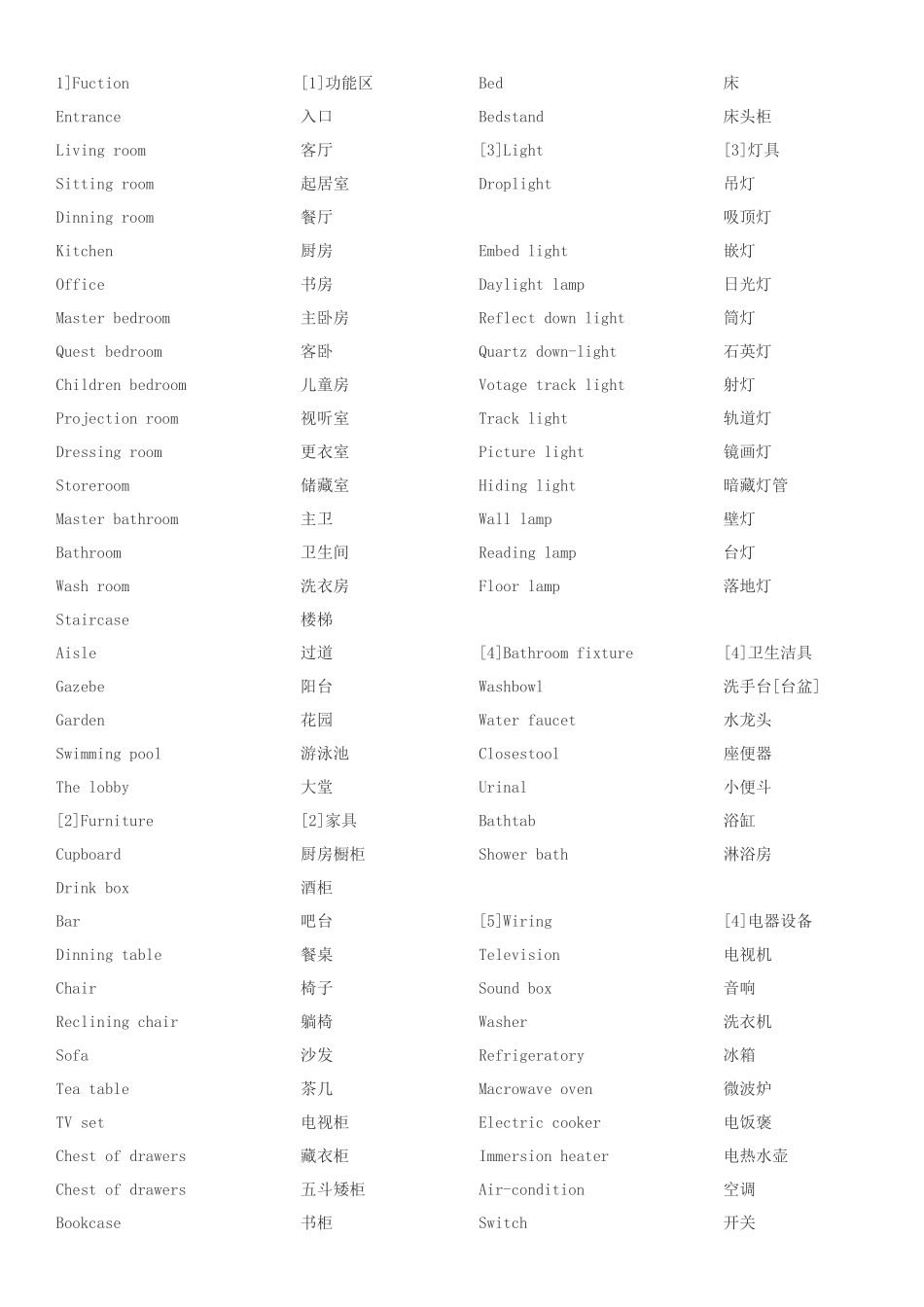 室内样板间设计英语词汇_第1页