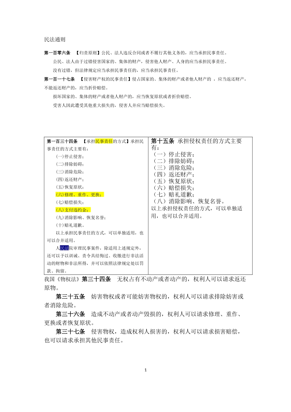 侵权责任的形式_第1页