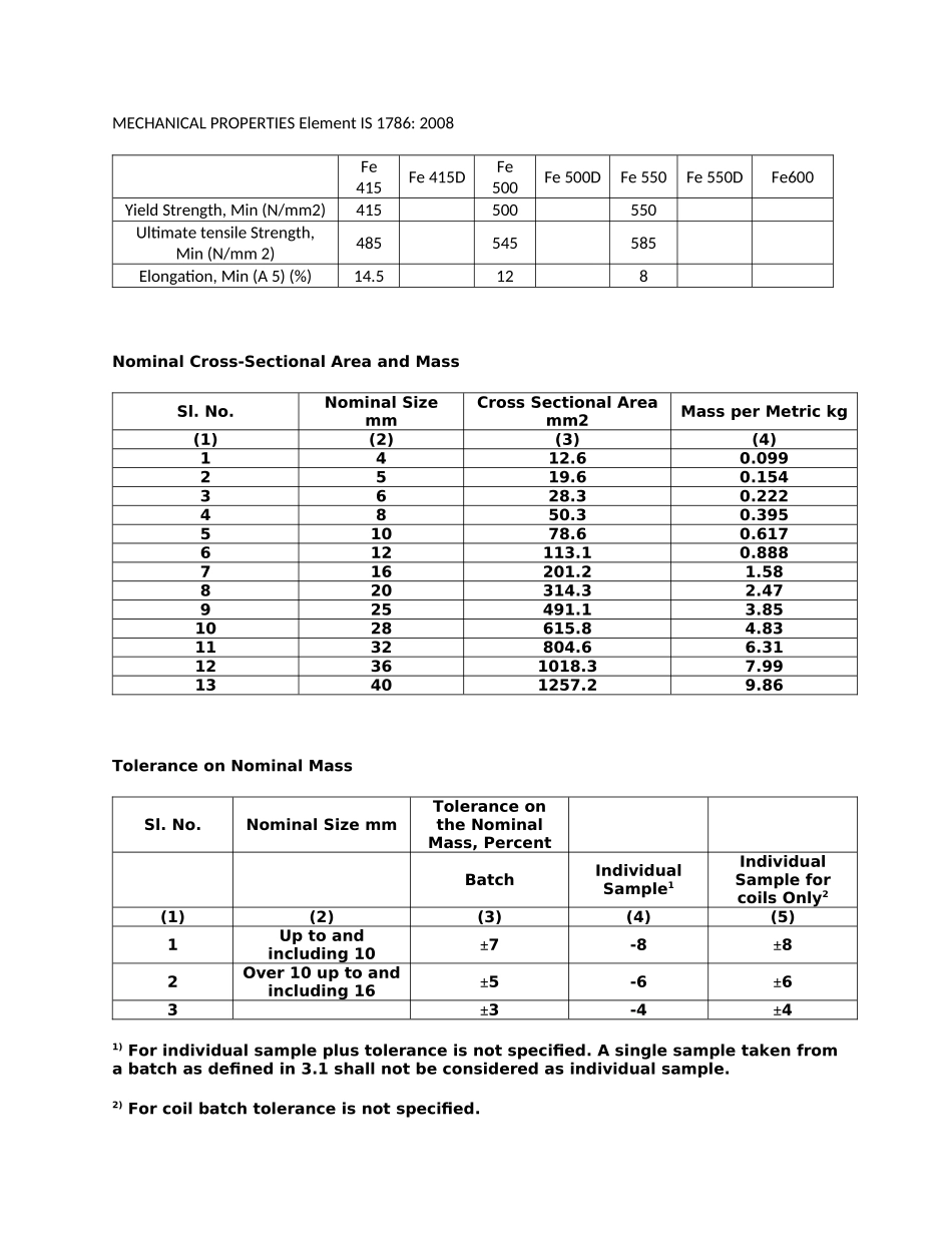 印度螺纹钢标准TMT Rebar Standard_第2页