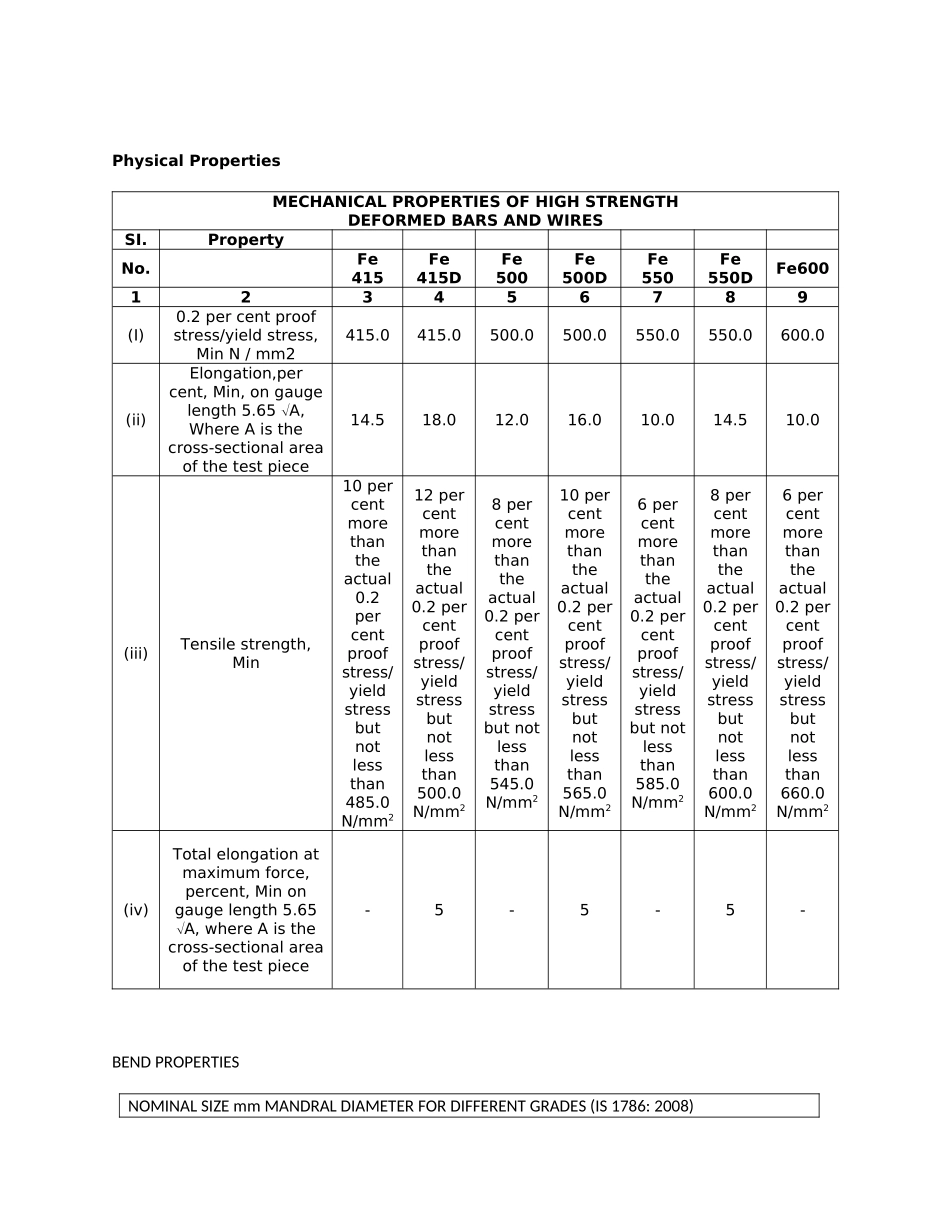 印度螺纹钢标准TMT Rebar Standard_第3页