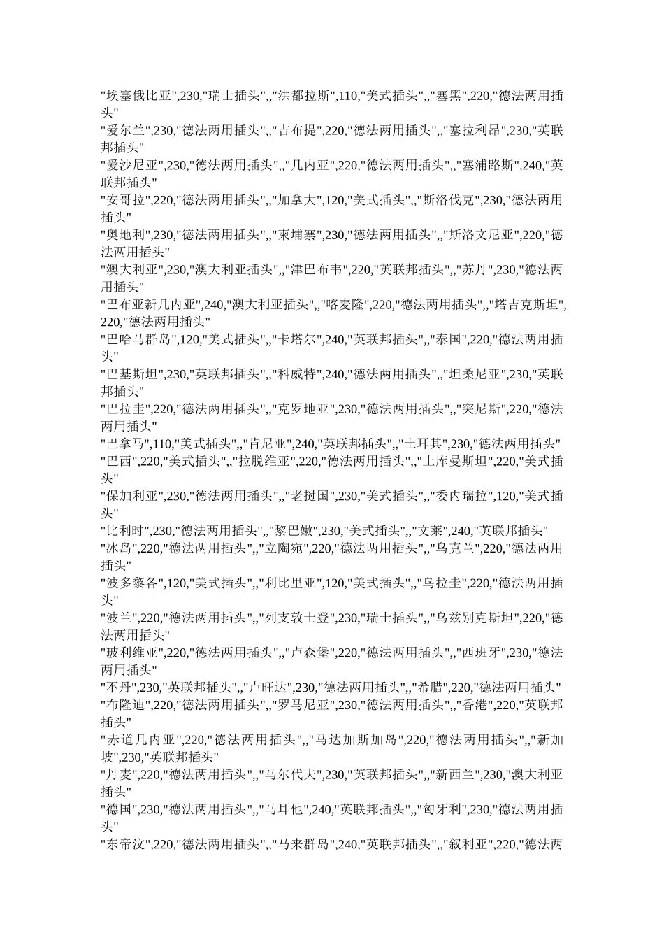 各国电压及插头_第3页