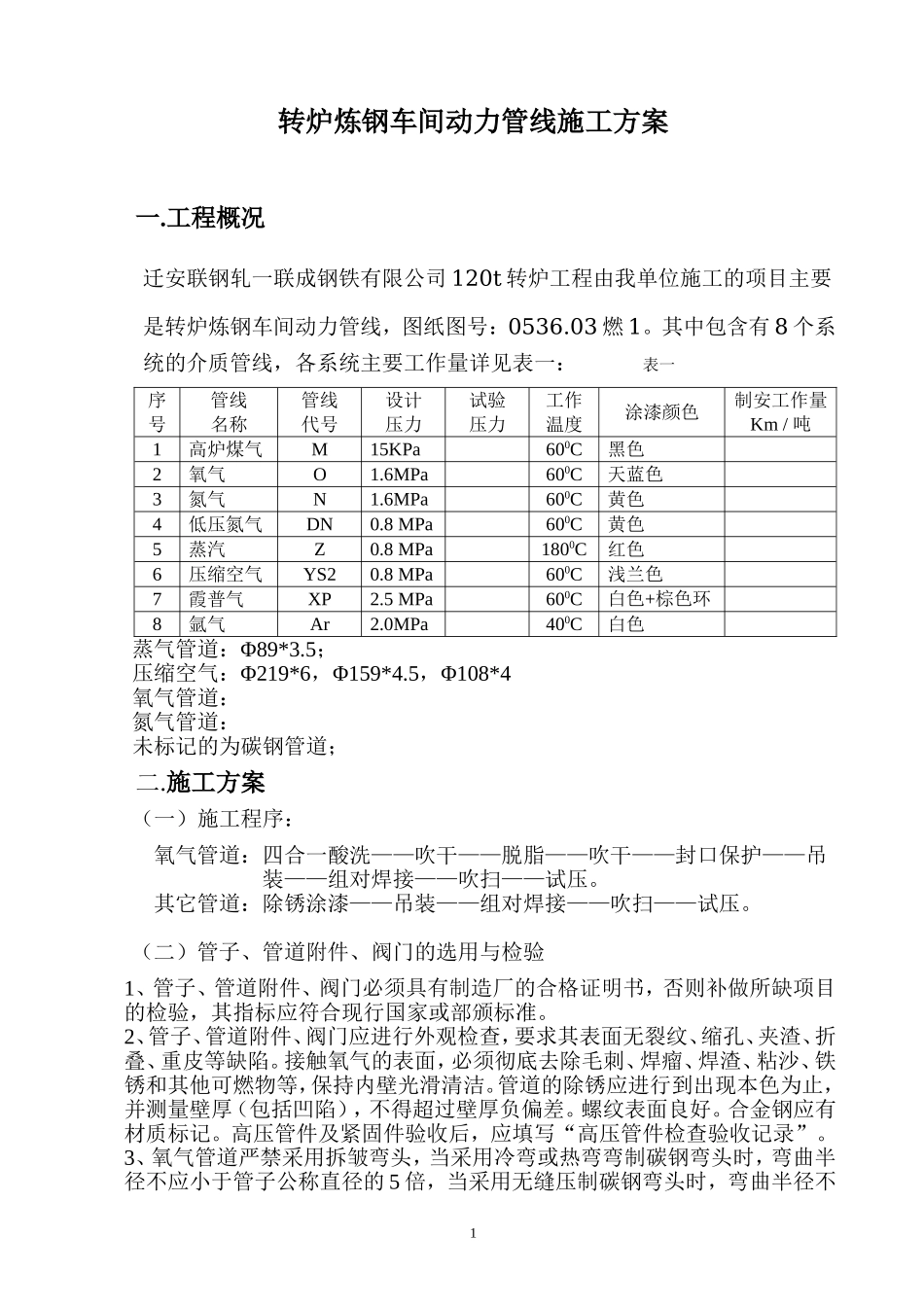 动力管线施工方案_第2页