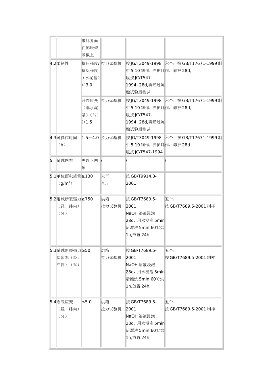 膨胀聚苯板薄抹灰外墙外保温系统(JG149-2003)_2_第3页