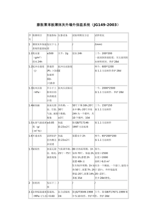 膨胀聚苯板薄抹灰外墙外保温系统(JG149-2003)_2