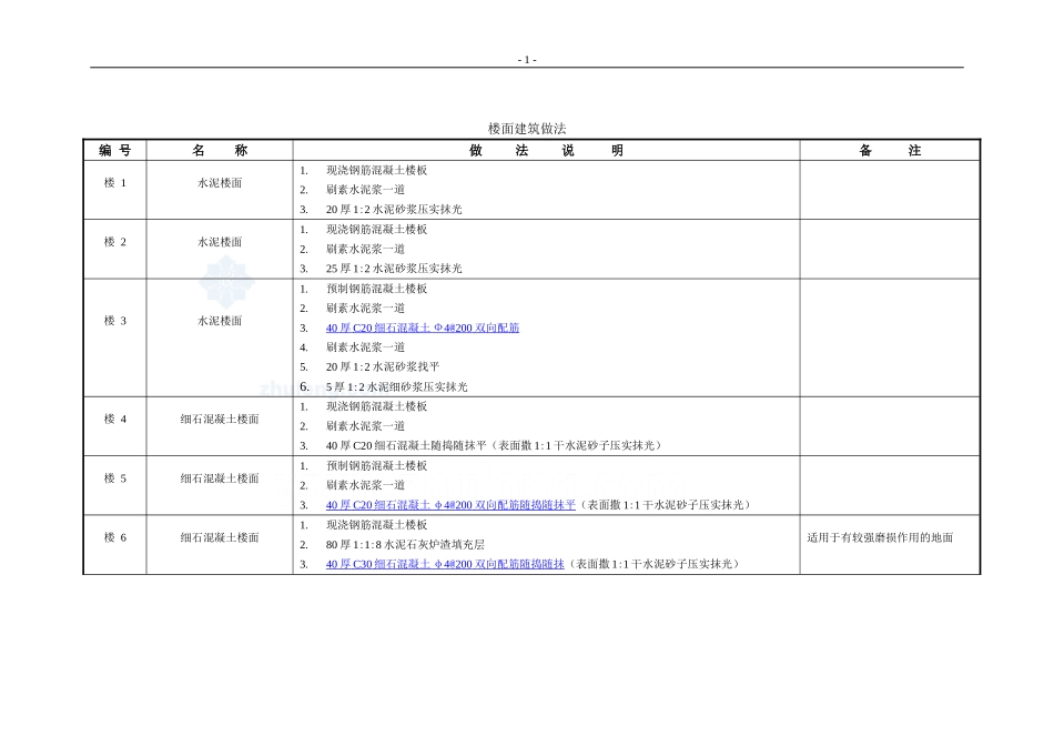 楼面建筑做法_secret_第1页