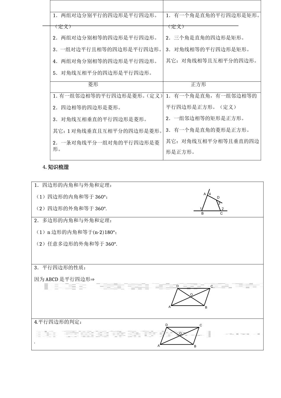 四边形的性质与判定知识点梳理_第2页