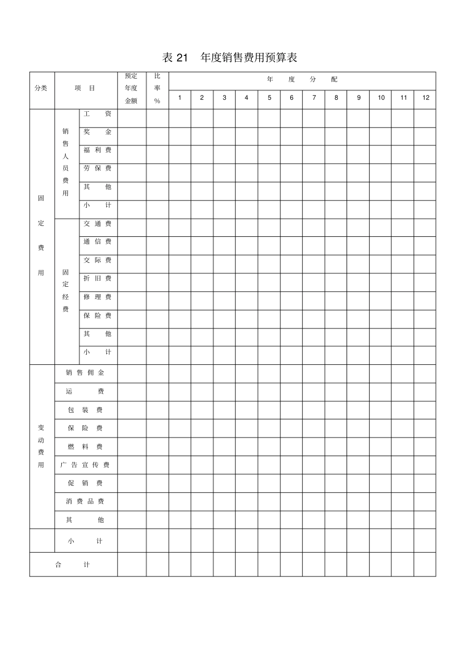 企业年销售费用预算表_第1页