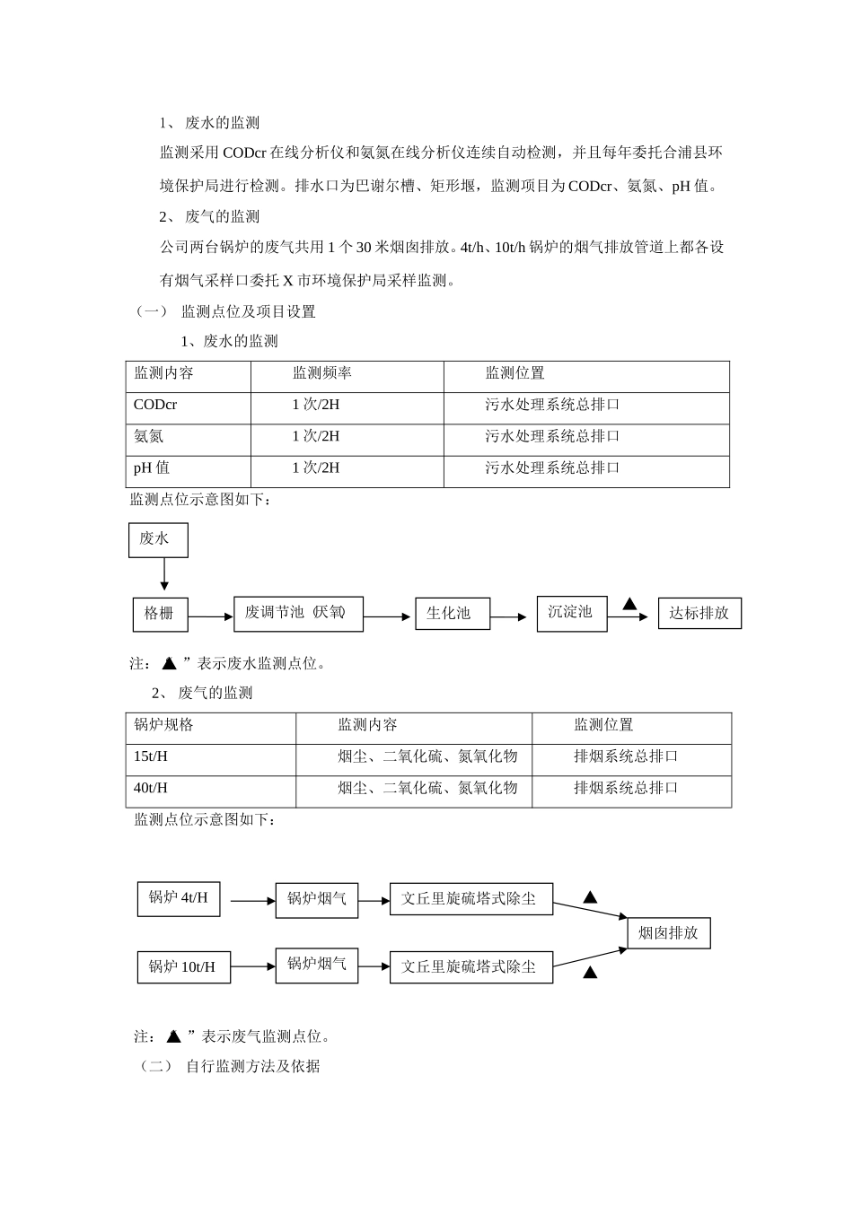企业污染源自行监测方案_第2页