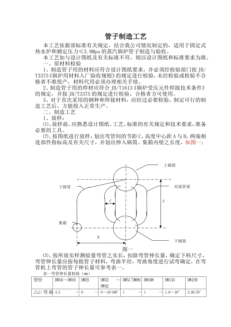 管子制造工艺_第1页
