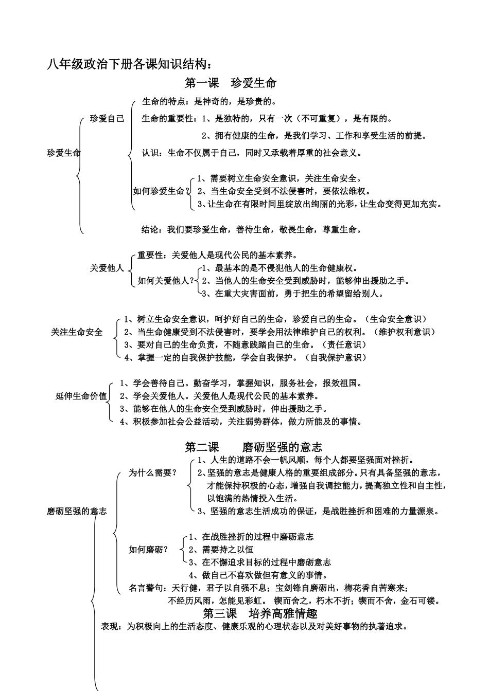 八年级下册各课知识结构_第1页