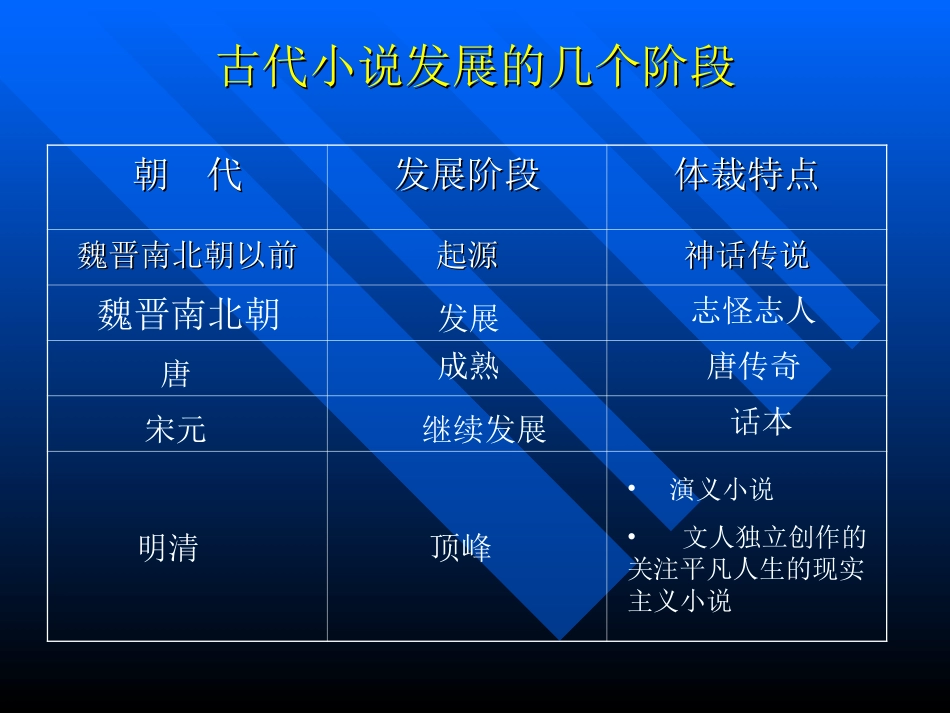 古代小说发展_第1页
