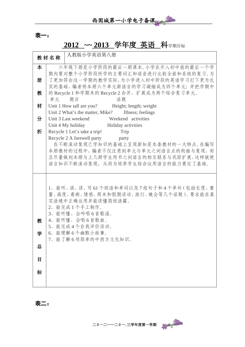 六年级英语下册第一单元刘燕_第1页
