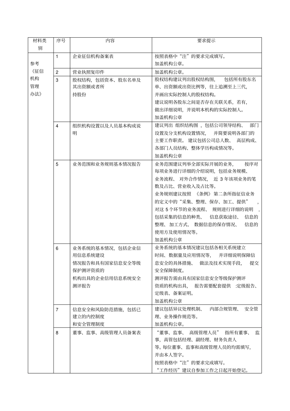 企业征信机构备案需准备材料及详细说明_第2页