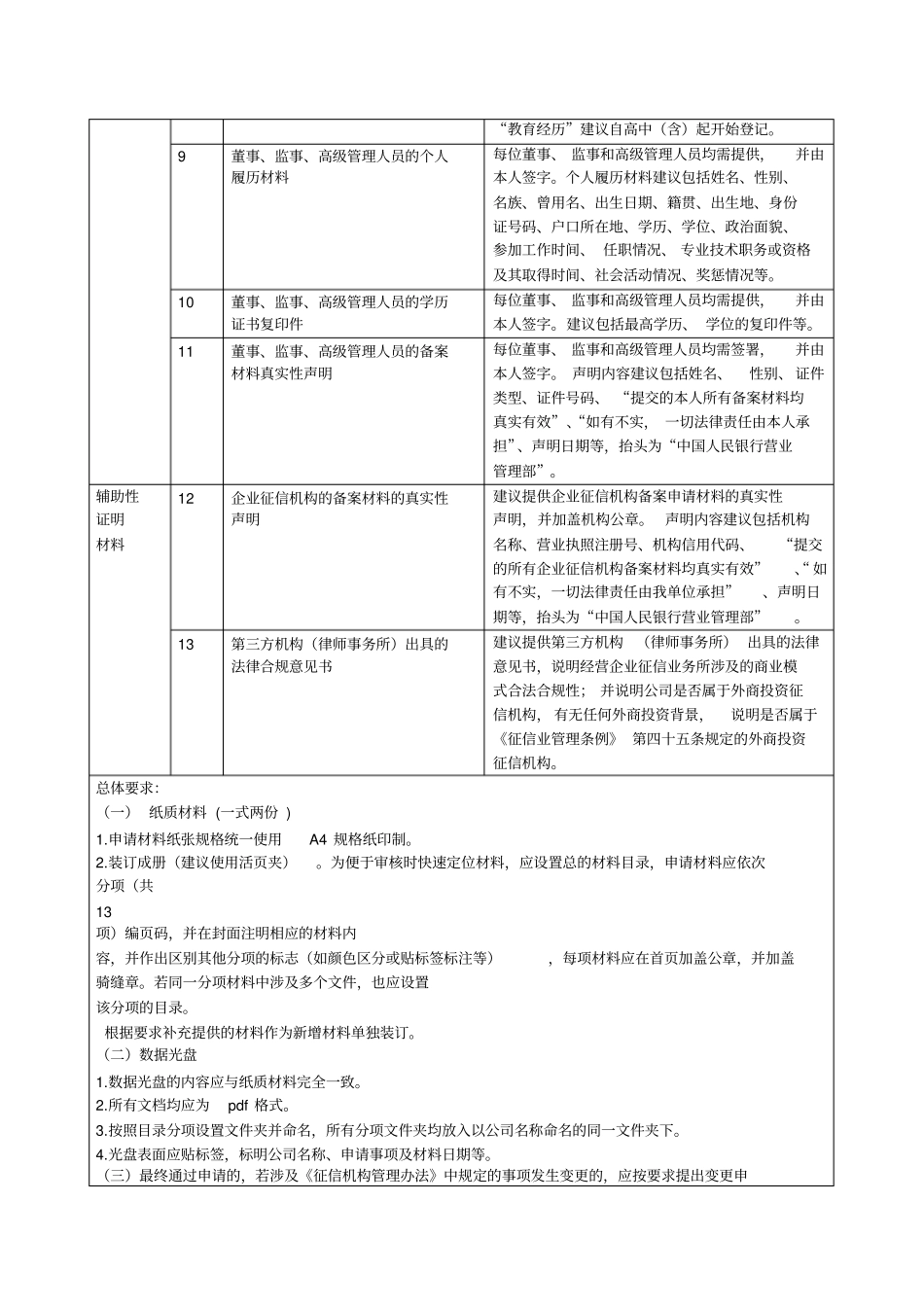 企业征信机构备案需准备材料及详细说明_第3页
