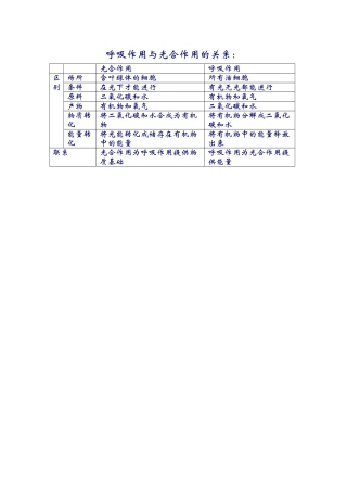 呼吸作用与光合作用的关系