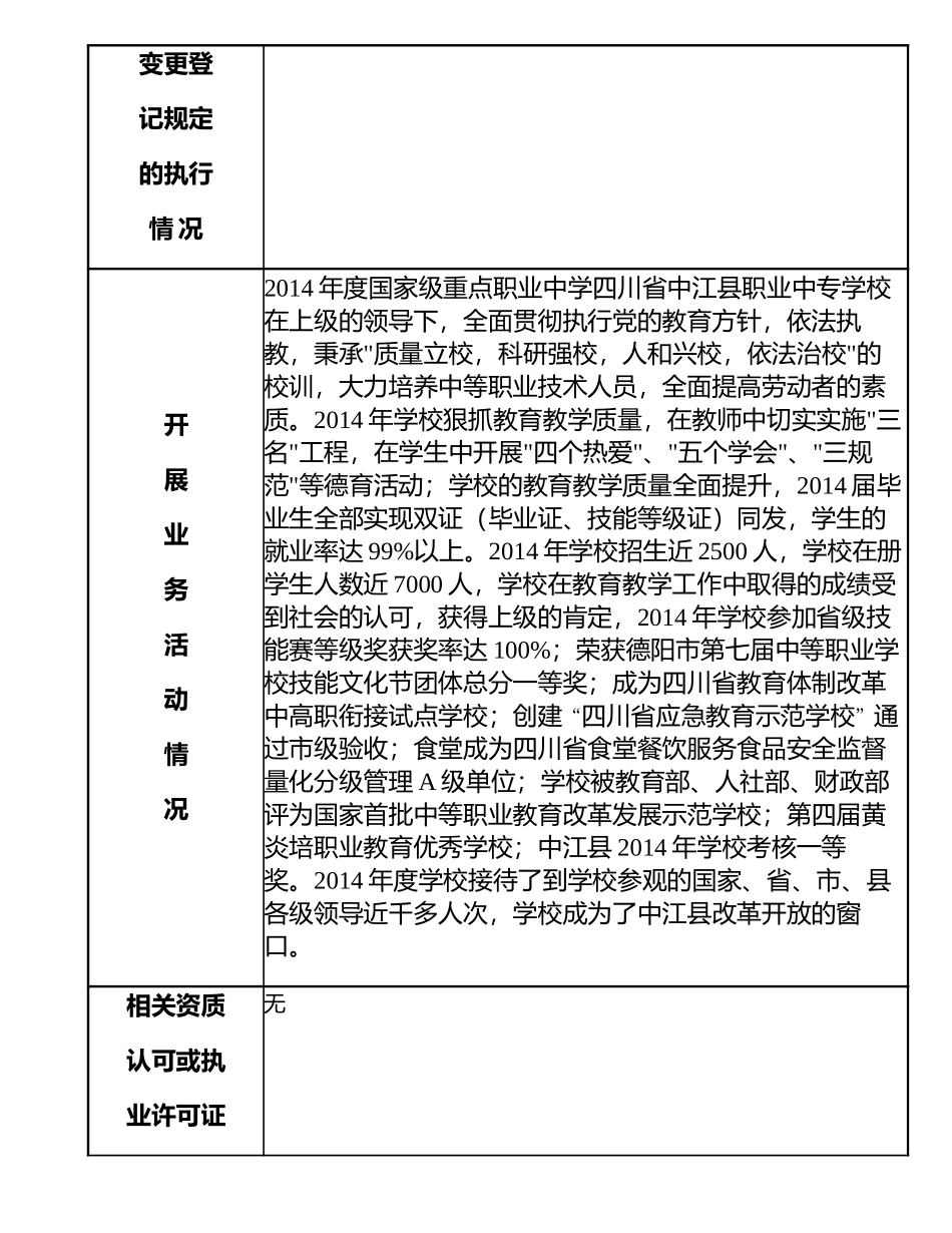 事业单位法人年度报告书(1)_第3页