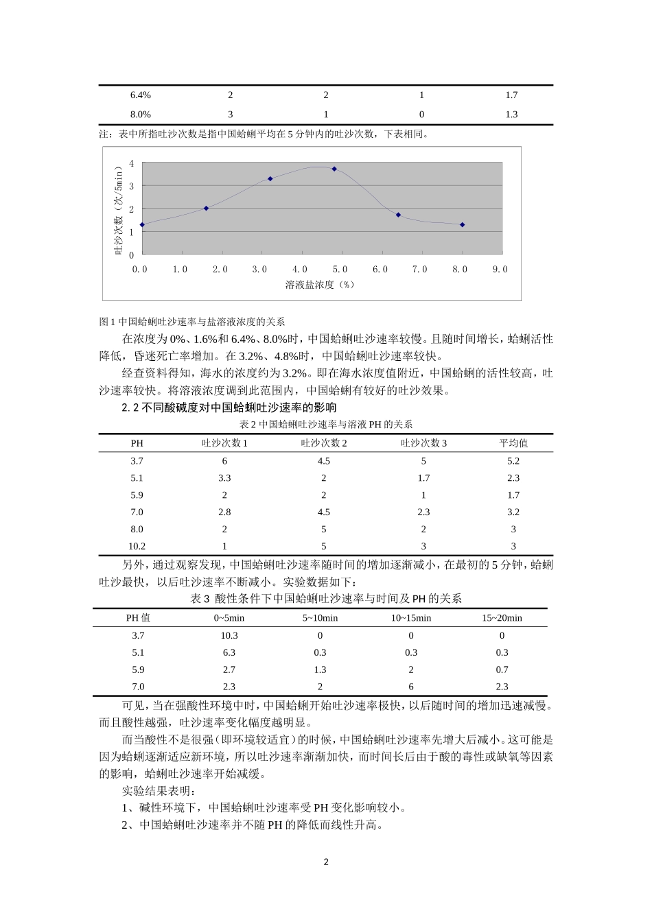 盐浓度、酸碱度、温度和光照强度对蛤蜊吐沙速率的影响201006_第2页