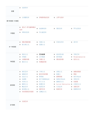 西方美术简史表