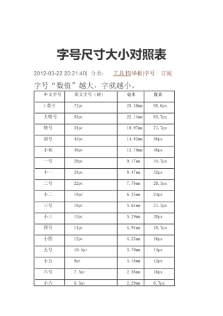 字号尺寸大小对照表