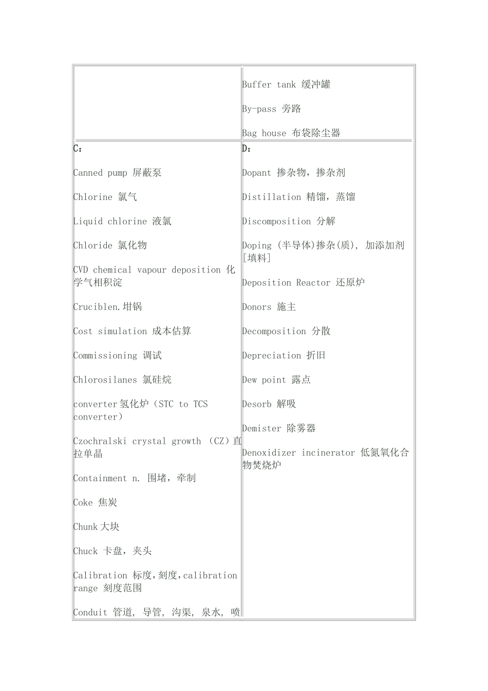 多晶硅英文术语_第2页