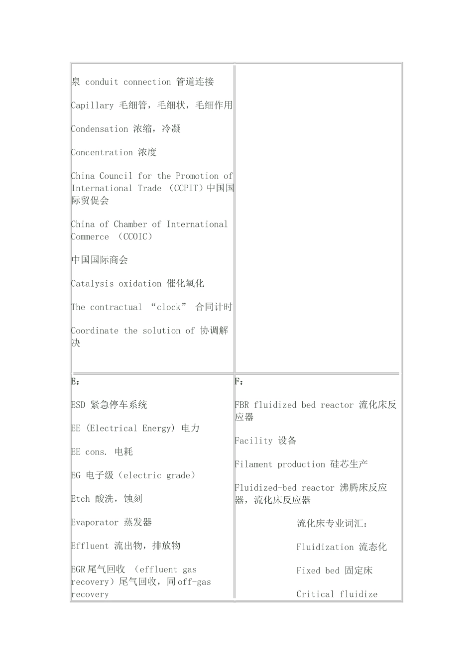 多晶硅英文术语_第3页