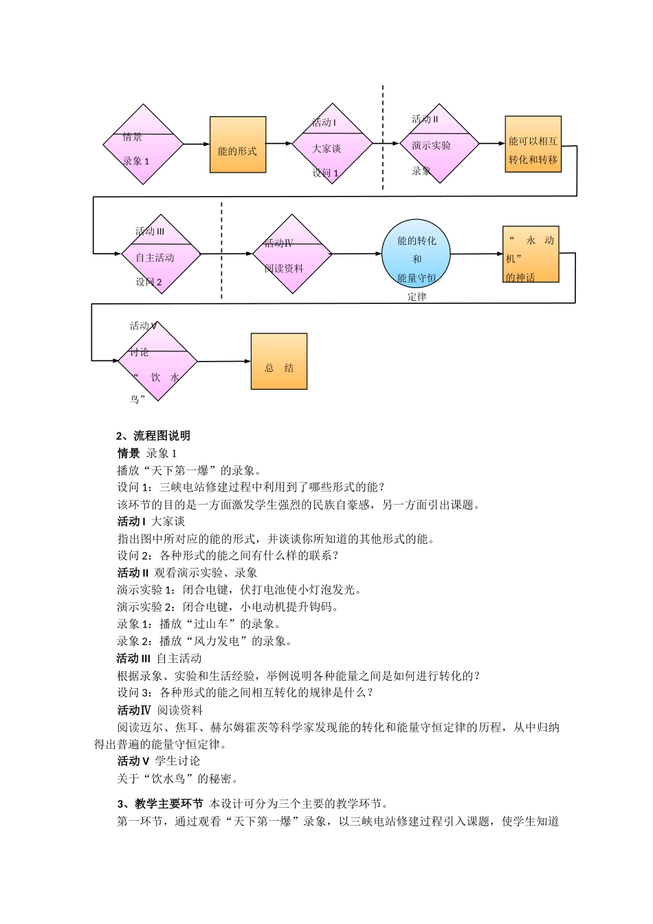 电子软启动器启动方式及现场应用_第3页