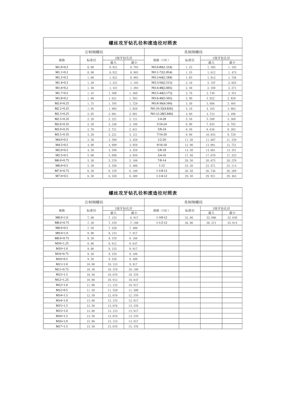 世界螺纹标准大全_第2页