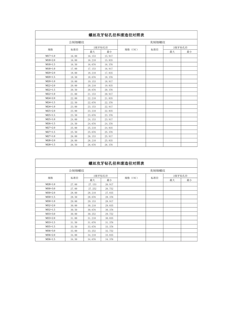 世界螺纹标准大全_第3页