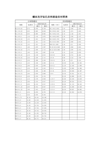 世界螺纹标准大全